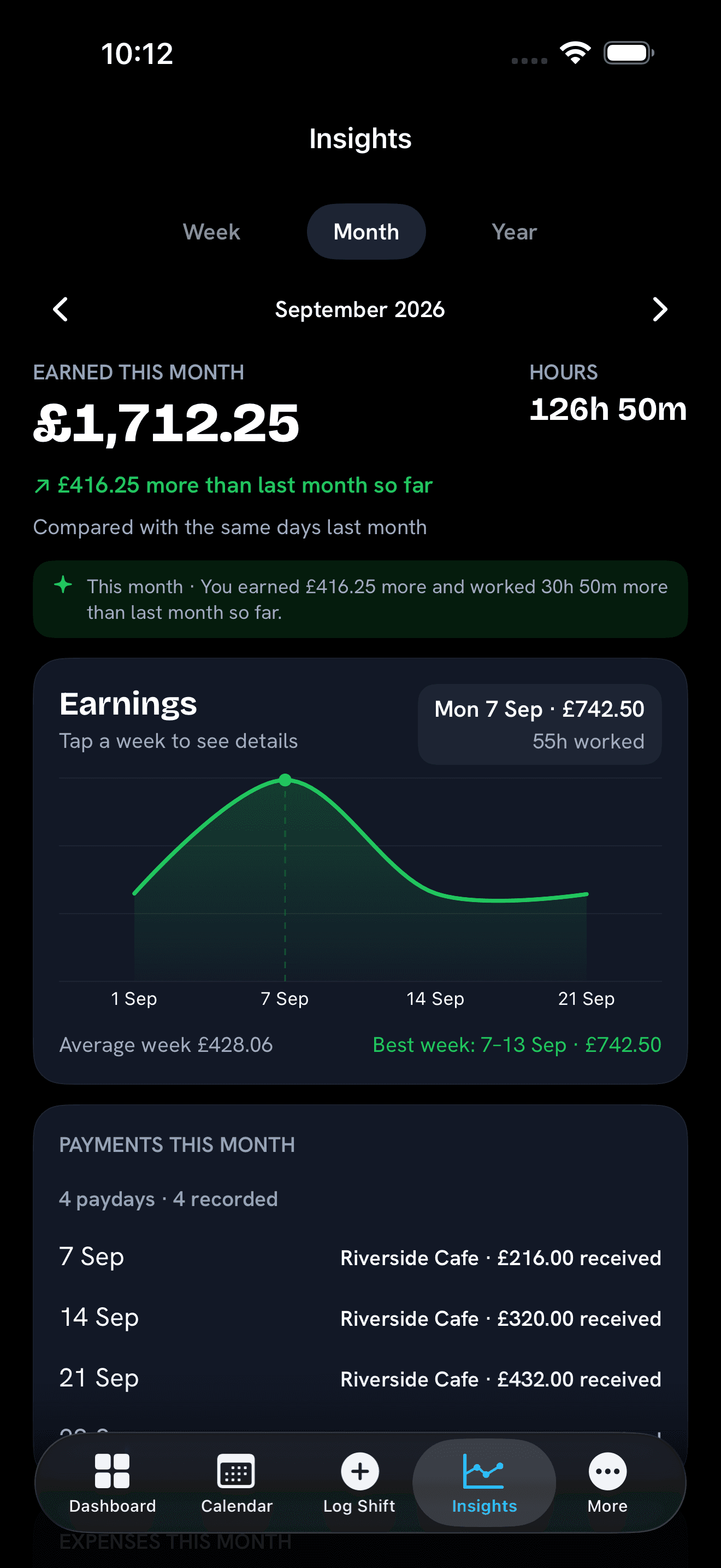 ShiftGoal Insights for a month, with expected earnings, hours worked, and payments recorded for the period.